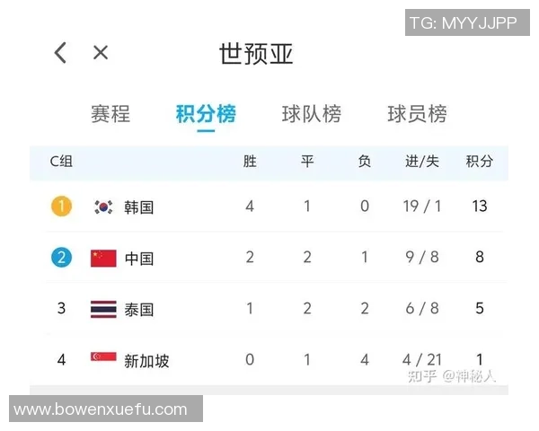 南京足球队以58分领跑世锦赛积分榜展现强劲实力