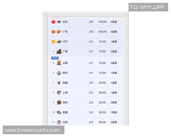 广州篮球队在最新状态排行榜中荣登第九名展现出强劲实力与潜力