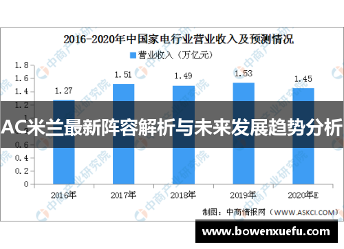 AC米兰最新阵容解析与未来发展趋势分析