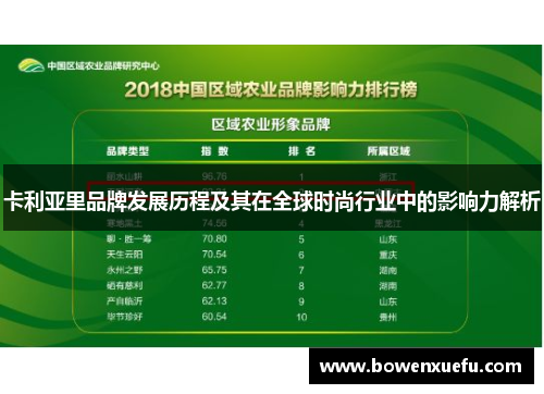 卡利亚里品牌发展历程及其在全球时尚行业中的影响力解析