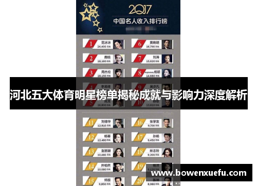 河北五大体育明星榜单揭秘成就与影响力深度解析